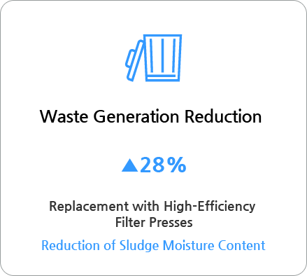 Waste Generation Reduction