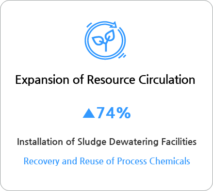 Expansion of Resource Circulation