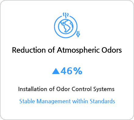 Reduction of Atmospheric Odors